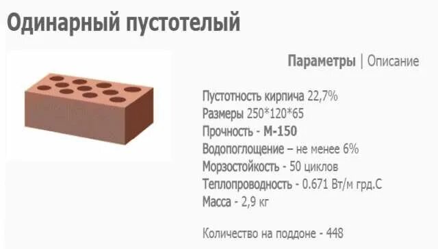 Кирпич силикатный штук в 1 Кубе. В 1 М.кв. одинарного кирпича. Кирпича в поддоне штук одинарного. Силикатный кирпич в квадратном метре.