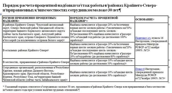 Начисление северных и районных