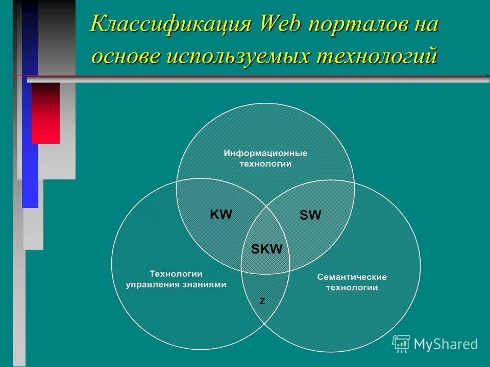 Управление знаниями в организации. Управление знаниями волков. Система управления знаниями. Сфера управления знаниями. Понятие управления знаниями.