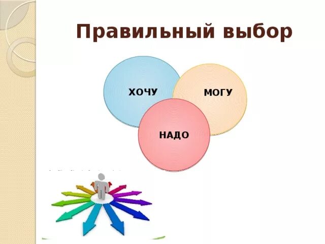 Выберите правильный ответ цель человека. Презентация правильный выбор. Правильный выбор иллюстрация. Сделай правильный выбор. Картинку как сделать правильный выбор.