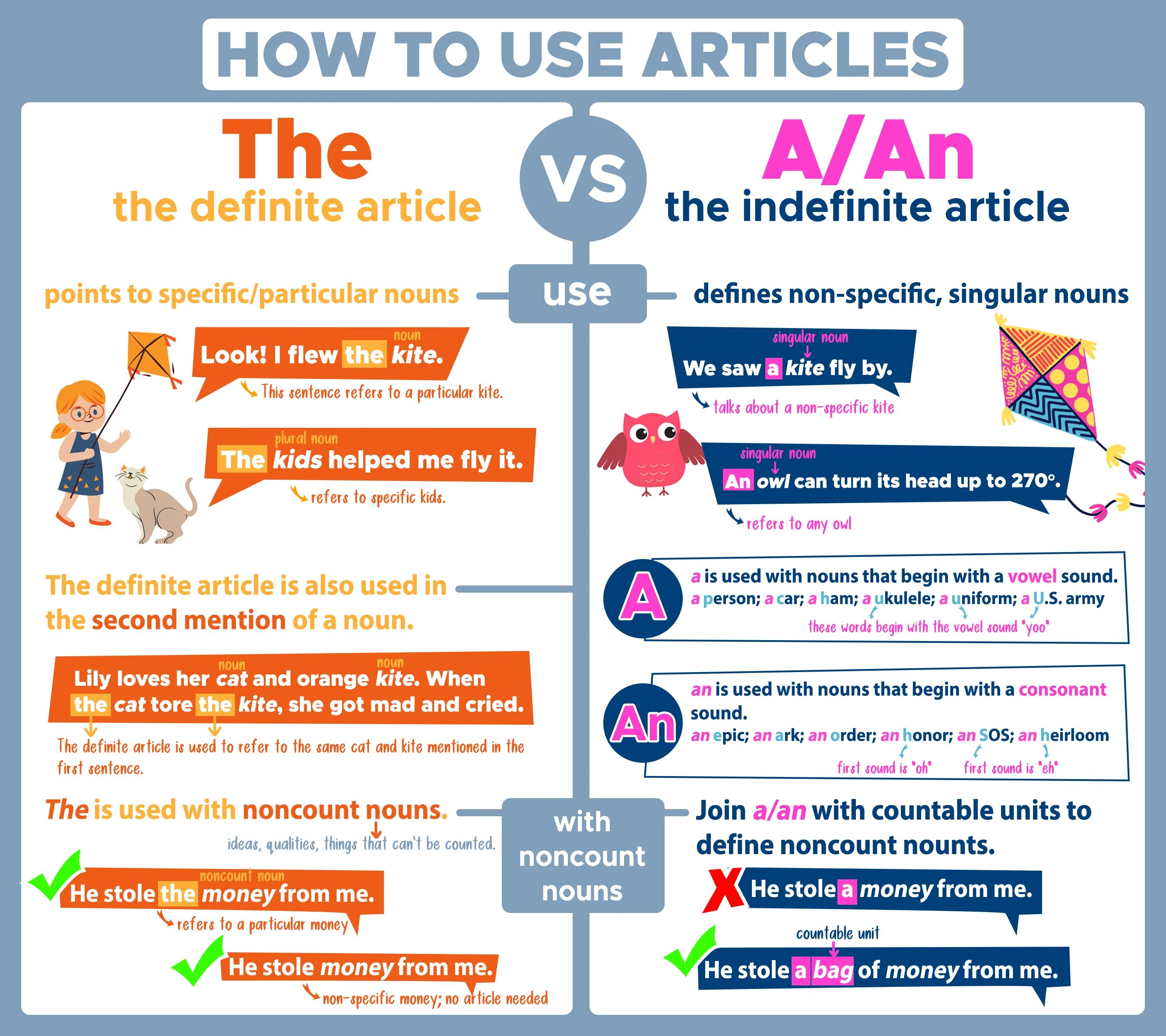 Articles. Definite the indefinite article a/an правило. Use of indefinite article. The indefinite article a/an правило. Definite article usage.