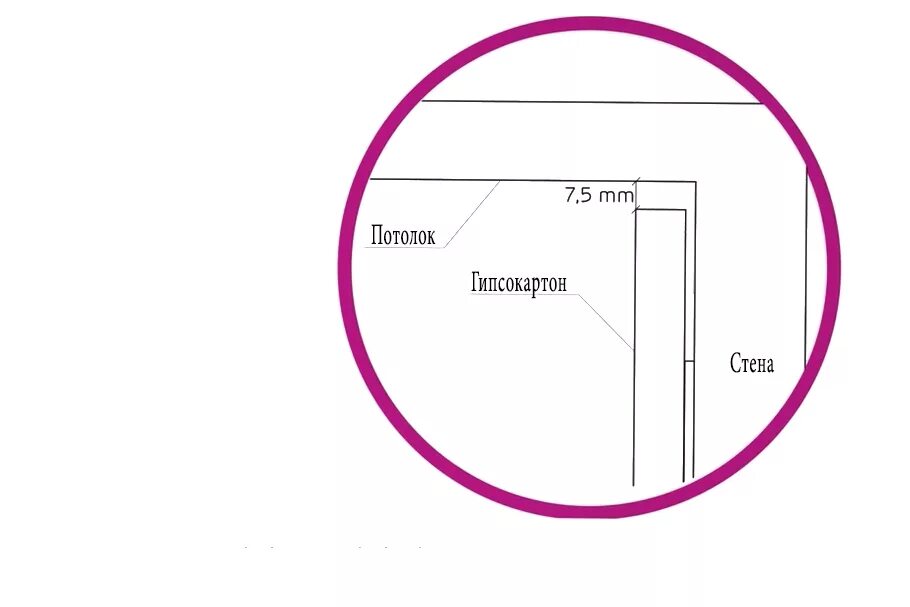 Нужен ли зазор между гипсокартоном. Зазор между листами гипсокартона на потолке. зазор между листами гкл. зазор между потолком и гипсокартоном. гипсокартон зазоры при монтаже.
