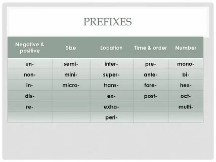 Im prefix