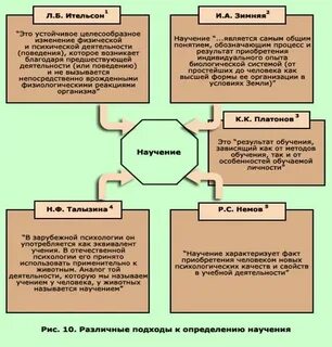 Теория обучения научные основы
