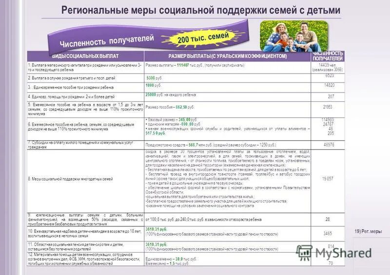 социальная поддержка семей с детьми. виды социальной поддержки семей с детьми. меры социальной поддержки семьи. меры соц поддержки замещающим семьям. меры социальной поддержки семьи.