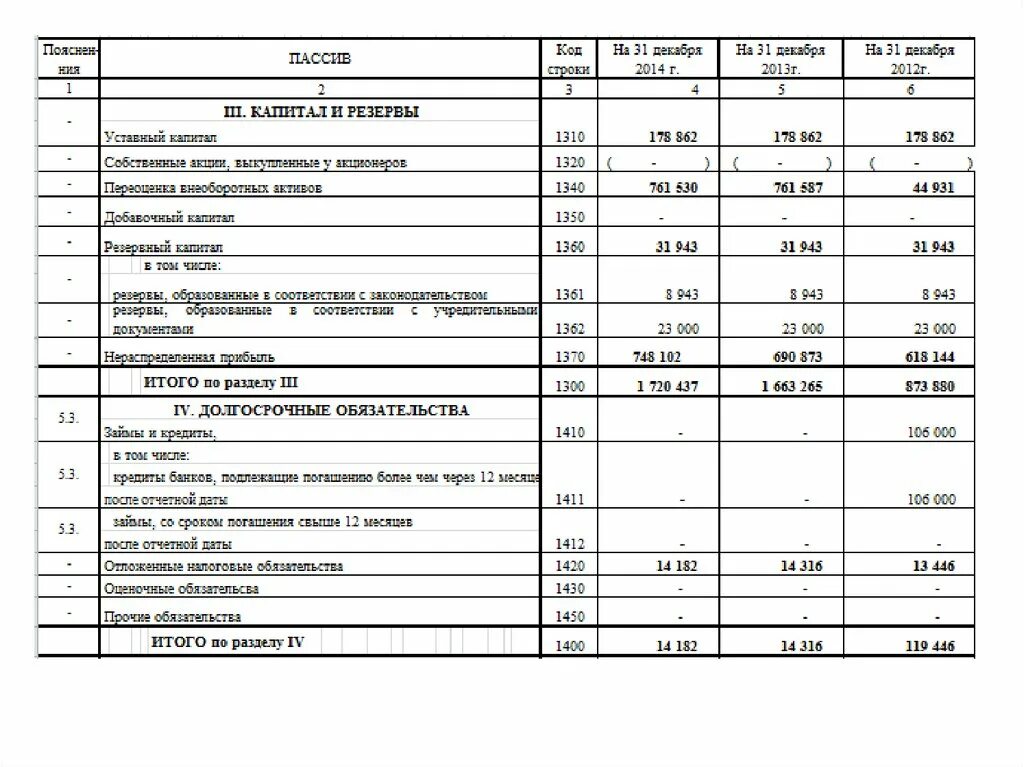 Форма 5 баланса. Баланс форма 1. Приложение 5 к балансу. 05 В балансе.