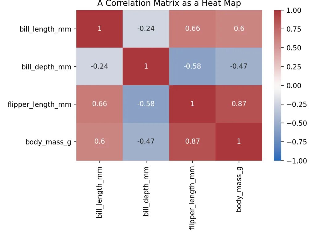 Correlation matrix. Матрицы в python. correlation matrix python. plot matrix python.