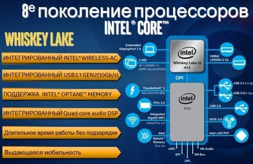Интел какое поколение. 3 Поколение процессоров Intel i 5. Процессоры Интел 12 поколения табличка. Первое поколение процессоров Intel. Названия поколении процессоров.