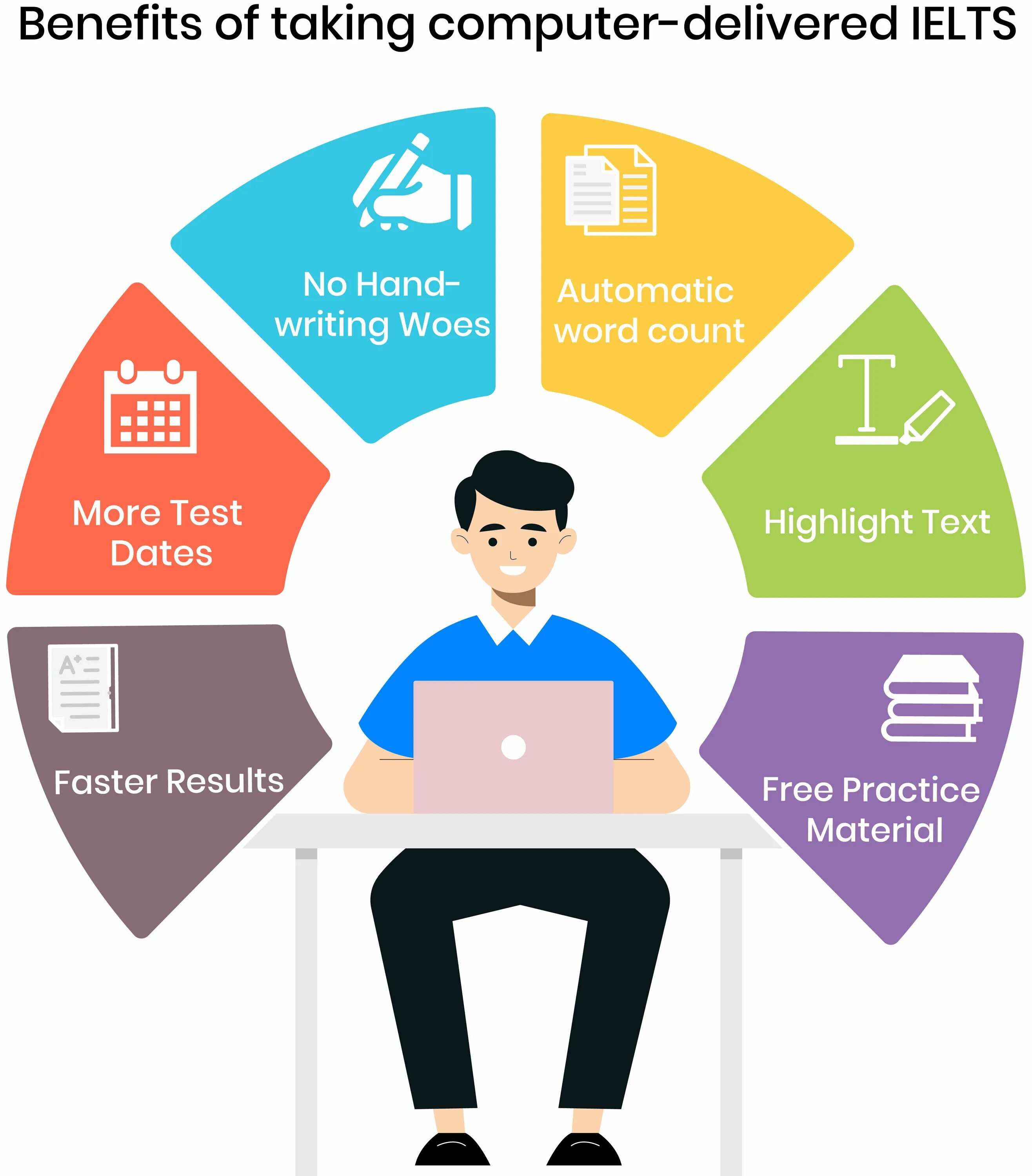 Ielts computer based. Ielts computer based