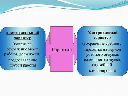 Производства неимущественного характера