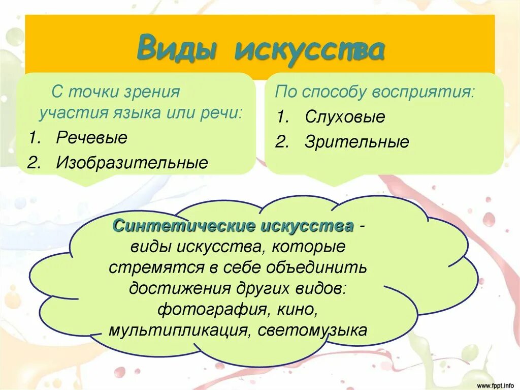 Роль искусства в жизни современного человека презентация. Искусство и его роль в жизни людей. Речевые и изобразительные искусства. Роль искусства в обществе презентация. Виды искусства Обществознание.