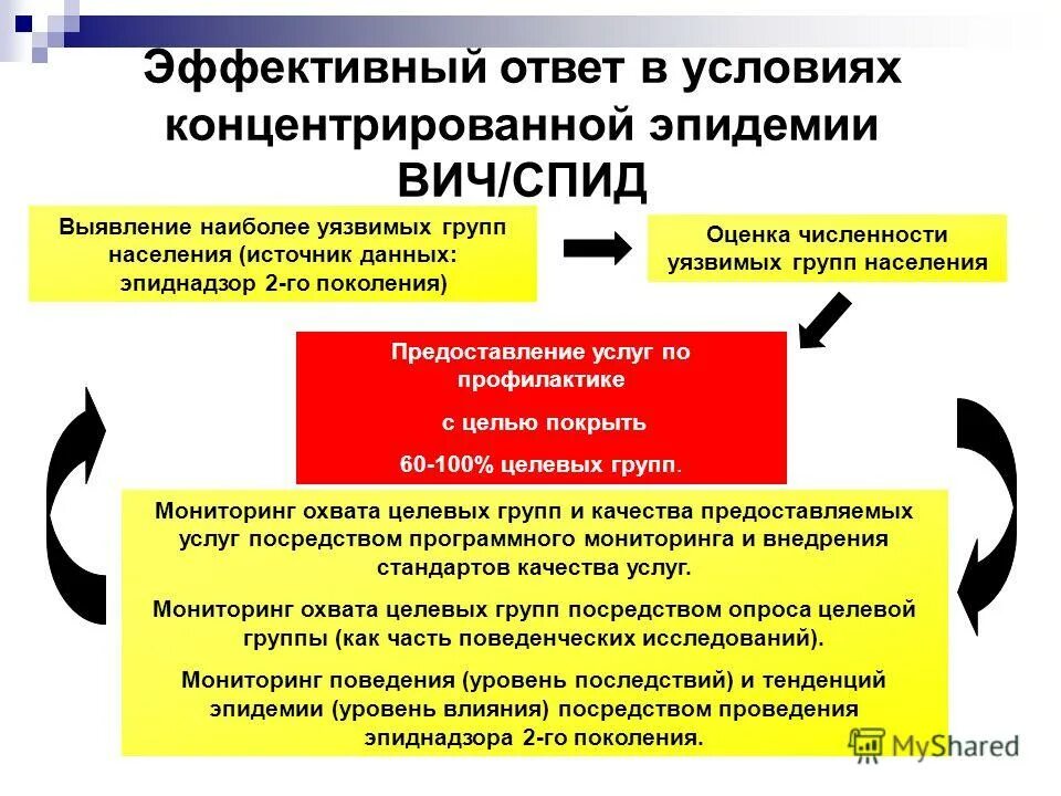 Исследование крови на вич инфекцию. Обнаружение вич инфекции является основанием для. Обнаружение вич инфекции является. Обнаружение вич. Обнаружение вич инфекции является основанием для.