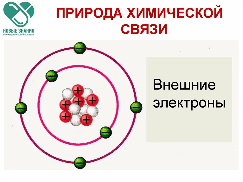 Какие элементарные частицы составляют ядро атома. Строение ядра электроны. Модель атома протоны нейтроны. Строение атома протоны нейтроны. Строение атома протоны нейтроны электроны.