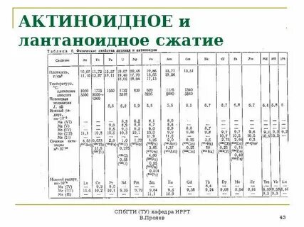 Сжать химический