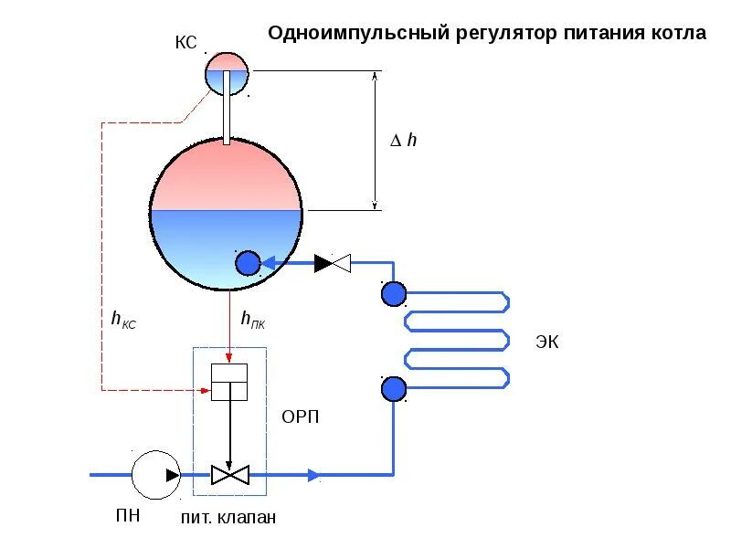 Регулятор питания котла