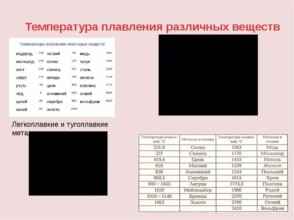 Пленка температура плавления. Ьемператураплавления латуни. Температура плавления л. Латунь плавление. Таблица плавления металлов.