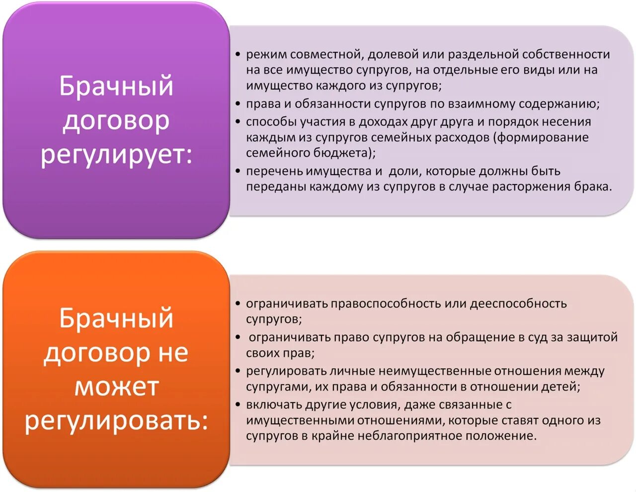 Ситуации которые регулируются правом. Брачный договор. Что не регулирует брачный договор. Что регулируется брачным договором. Брачный договор Обществознание.