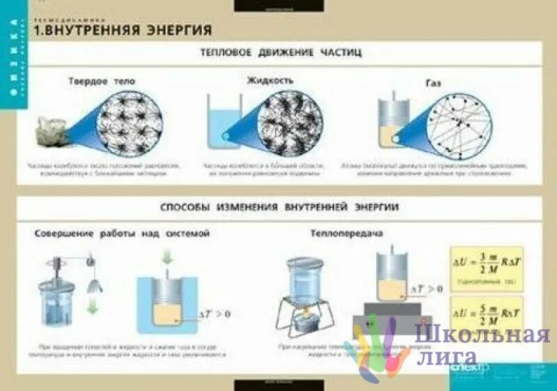 Примеры внутренней энергии физика. Смеси жидкостей и газов термодинамики. комплект таблиц. термодинамика. .определение жидкости в термодинамике. графическое выражение внутренней энергии и её пояснение.