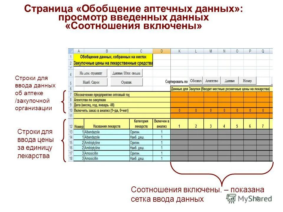 Анализ просмотра данных. Staffcop интерфейс. Анализ просмотра данных. Геомониторинг трубопроводов. Анализ просмотра данных.