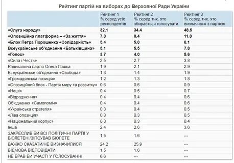 Какой шанс на выборах