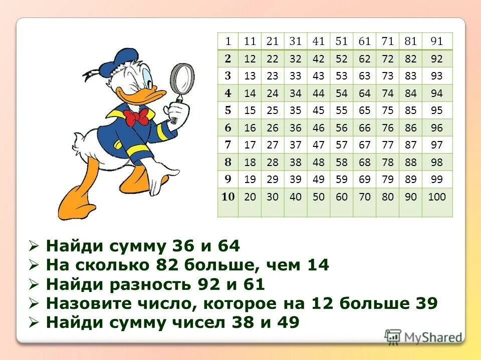 сколько будет 82 36 4. таблица степеней до 20. математика 2 класс уравнения. таблица чисел в квадрате и кубе.