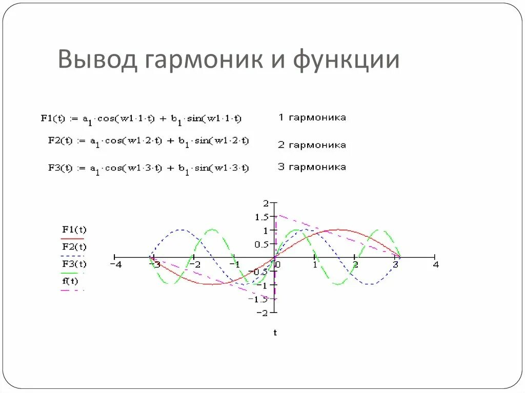 Гармоника в математике. Гармоника функции. Гармоники этоматиматика. Простые и сложные гармоники математика. 1 гармоника 2 гармоника