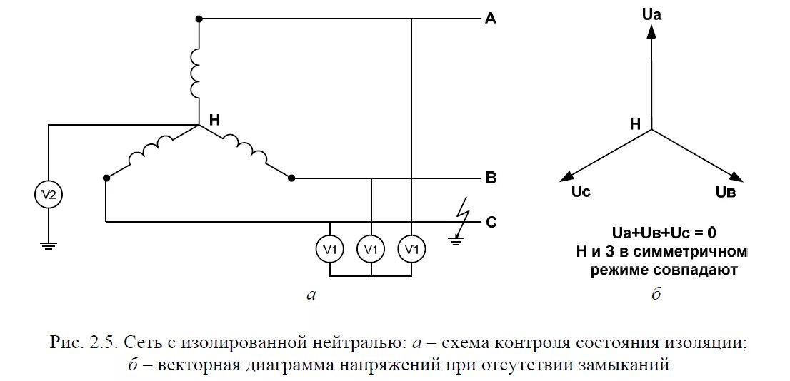 Трансформатор с изолированной нейтралью. Трансформатор напряжения схема с изолированной нейтралью. трехфазная сеть с изолированной нейтралью схема. изолированная нейтраль трансформатора на схеме. напряжение в трехфазной сети 380.