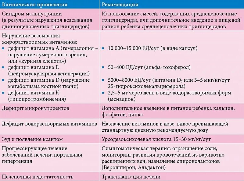 Синдром Жильбера дифференциальный диагноз. Дифференциальная диагностика гипербилирубинемии у новорожденных. Диф диагноз синдрома Жильбера. Диф диагностика синдрома Жильбера.