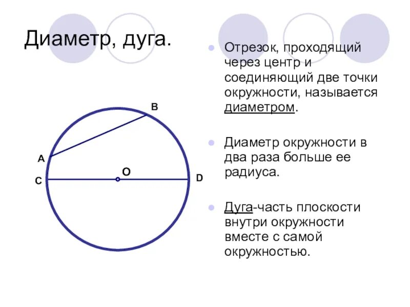 Через центр окружности. Диаметр и дуга окружности. Диаметр дуги. Диаметр окружности. Отрезок проходящий через центр окружности.