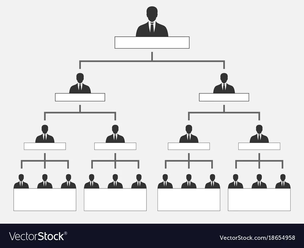 Структура рисунки. Иерархия фирмы. Иерархия организационной структуры. Схема иерархии в компании. Структура иерархии в организации.