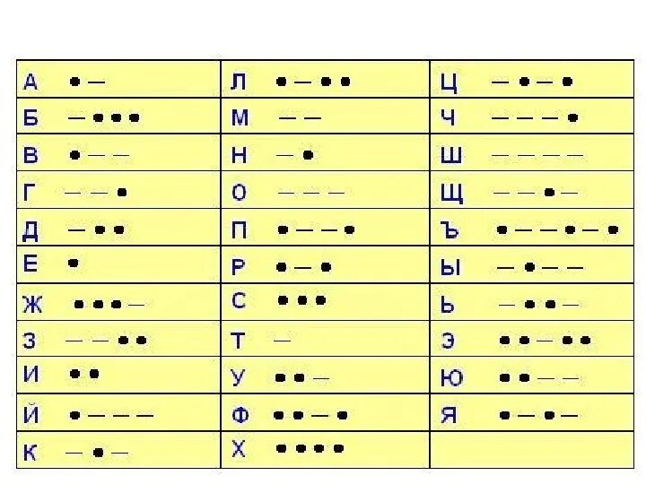 Азбука Морзе. Код Морзе. Шифровка Азбука Морзе. Ключ азбуки Морзе. Азбука морзе задача