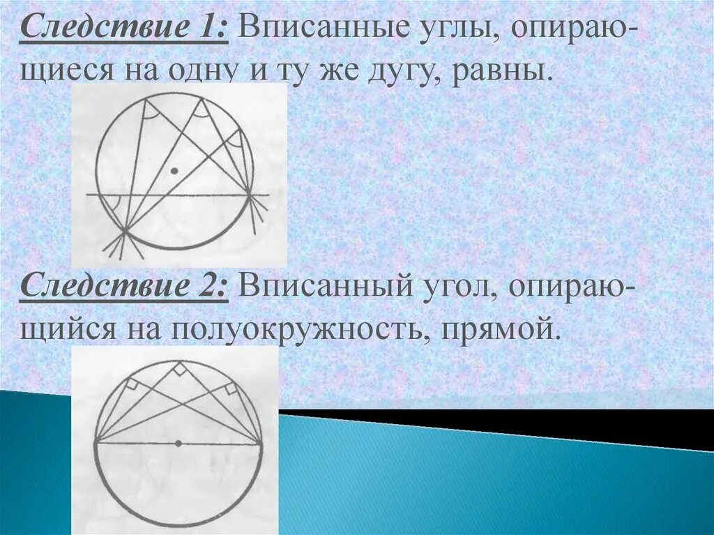 Доказательство теоремы о вписанном угле. Следствия из теоремы о вписанном угле. Следствие 1 вписанные углы. Следствие из теоремы о вписанных углах. Теорема о вписанном угле следствия.