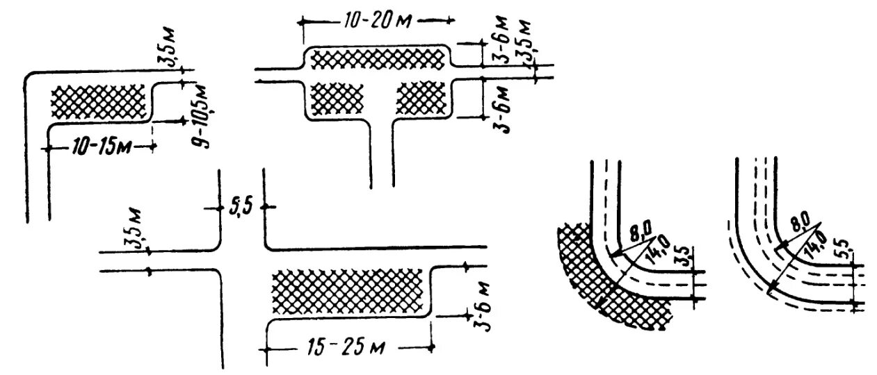 Радиус скругления пешеходных дорожек. Радиус закругления поворота дороги. Радиус скругления тротуаров на генплане. Радиус закругления 3,5 метра дороги. Минимальный радиус дороги