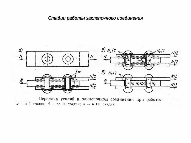 Какие требования при замене неисправных заклепочных соединений. Разрушение заклепочных соединений. заклепочное соединение. классификация заклепочных соединений. этапы получения заклепочного соединения.