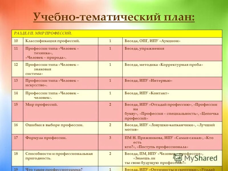 планирование на ноябрь в младшей группе. учебно тематический пла. календарные планы подготовительная группа детский сад. календарное планирование мир профессий. календарно тематическое планирование на 23 февраля для старшей группы.