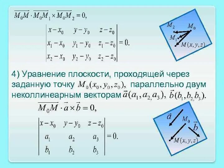 Уравнение плоскости проходящей прямую. Уравнение плоскости проходящей через точку уравнение. Уравнение плоскости проходящей через 2 точки. Уравнение плоскости проходящей через точку и два вектора. Уравнение плоскости через точку и 2 параллельных вектора.