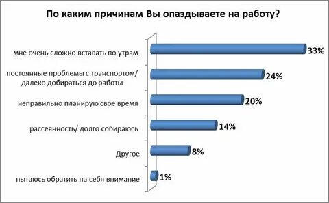 Что такое работа вызывающая
