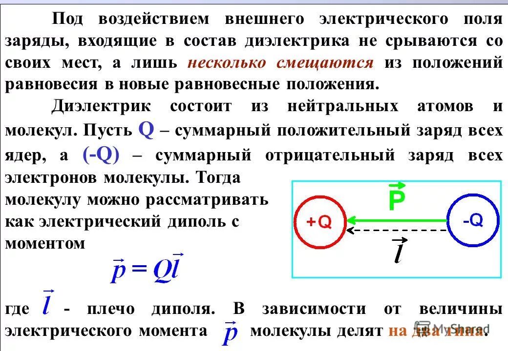 Диэлектрик в магнитном поле