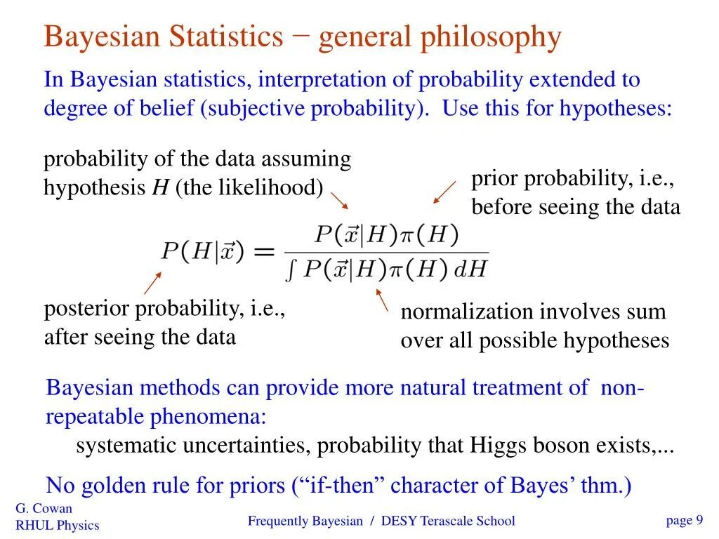Bayesian analysis. Bayesian statistics. байесовская статистика. bayesian statistics книга. bayesian probability.
