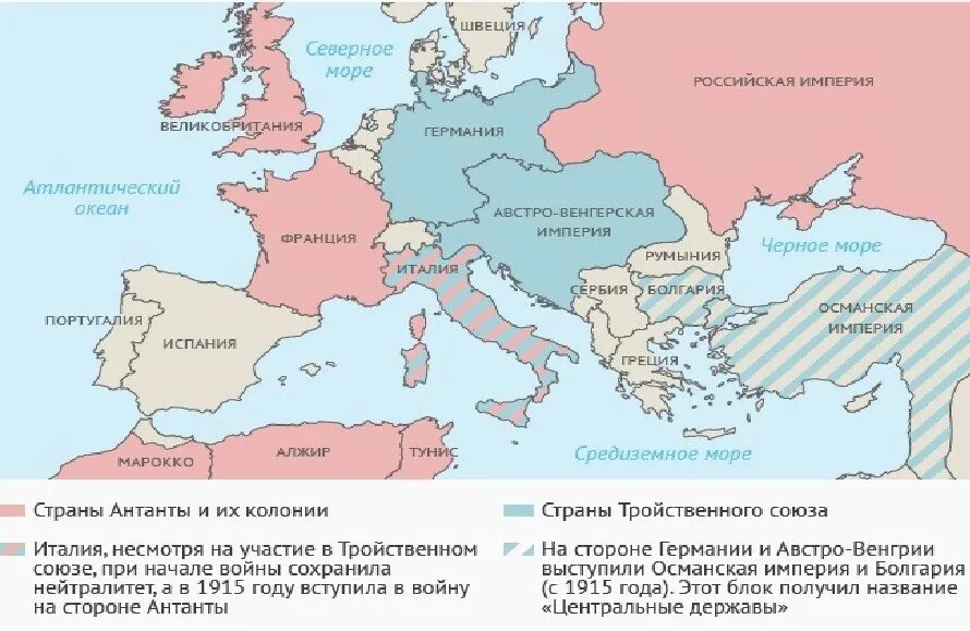 5 империй в первой мировой