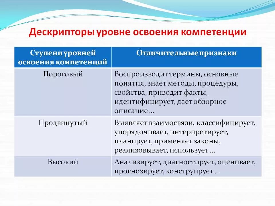Определение основных компетенций. Дескрипторы компетенций это. дескрипторы уровней освоения компетенций. уровень освоения общих компетенций. уровни формирования компетенций.