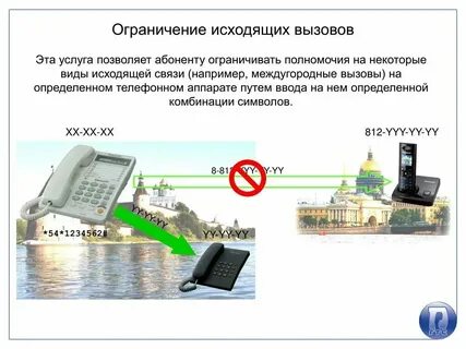 Что значит установлено ограничение исходящей связи