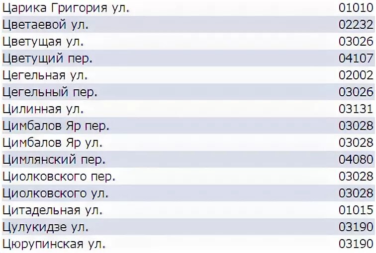 Индекс номеров украины. Почтовый индекс Киева Украина. Почтовый индекс Украины город Киев. Киев почтовый индекс по улицам. Индекс города Киев.