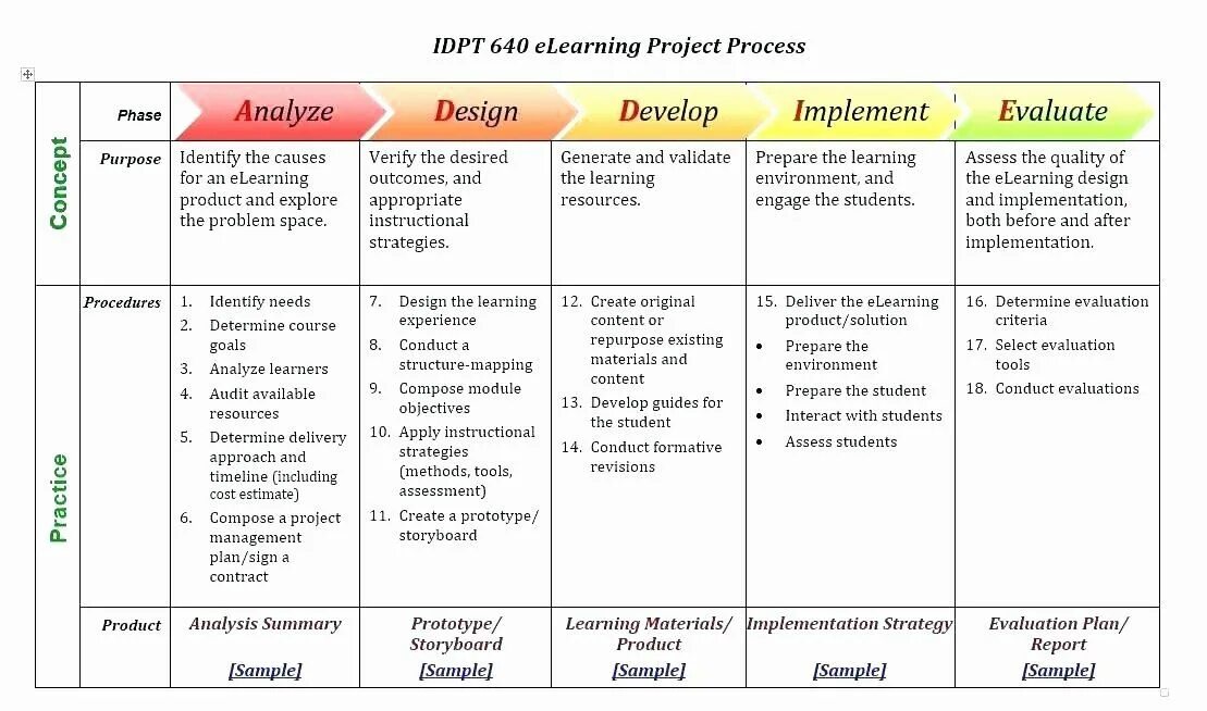 Assessment evaluation Judgement estimation разница. Assessment evaluation estimation разница. Project Plan Template. Assess estimate разница. Assess перевод