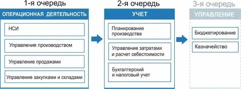 Пример операционных целей