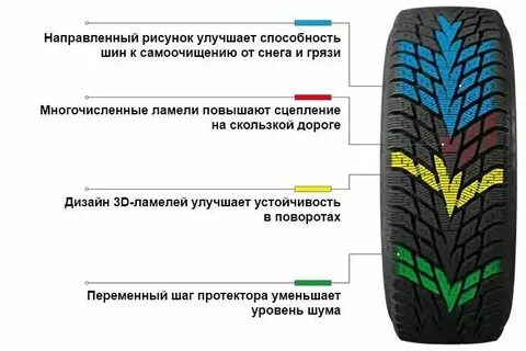 Рисунок на шинах как правильно ставить
