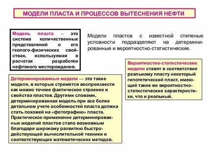 Тип пласта