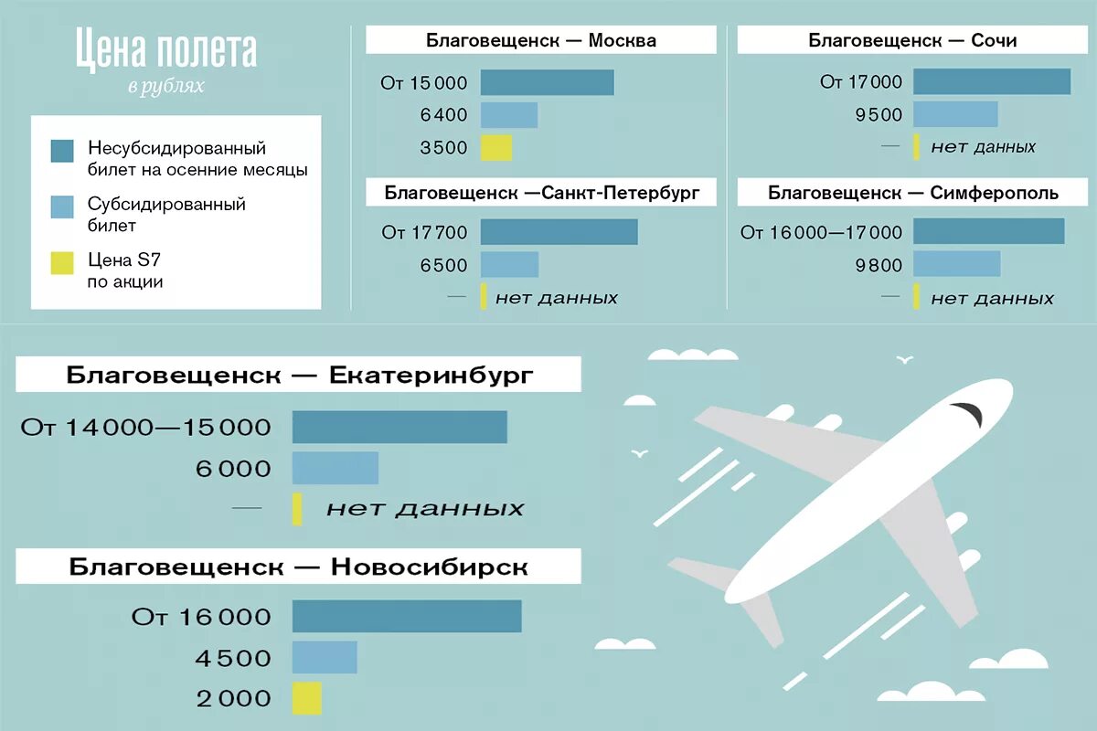 Сколько полетит самолет