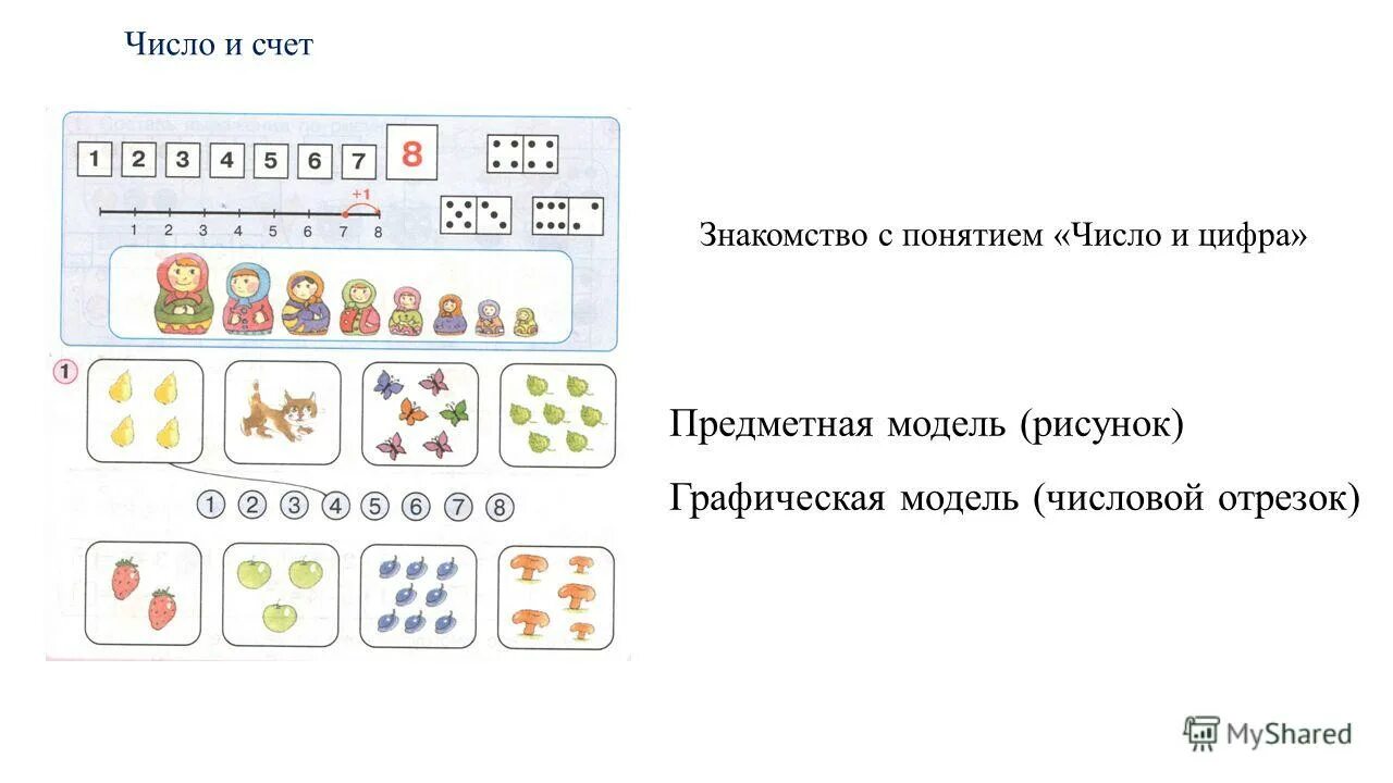 Графическая модель числа. Графические модели 2 класс. Графические модели чисел 1. Урок цифры питание. Нарисовать графические модели чисел.