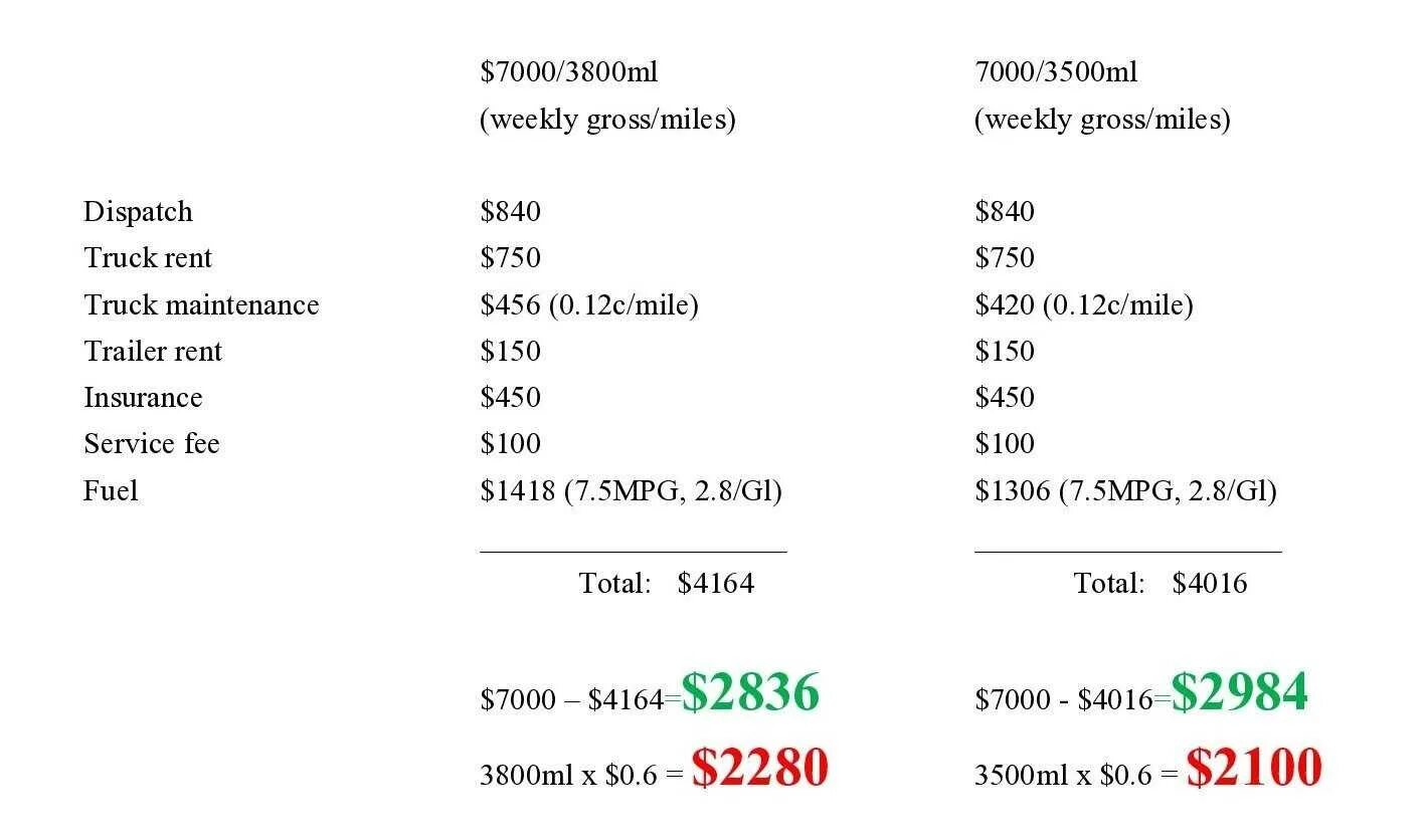 Сколько получают дальнобойщики. Заработная плата дальнобойщика. Сколько средняя зарплата дальнобойщика. Сколько зарабатывают дальнобойщики в россии. Зарплата дальнобойщика в россии.